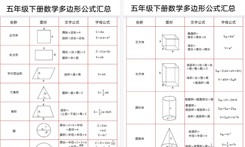 26春五下数学多边形公式汇总