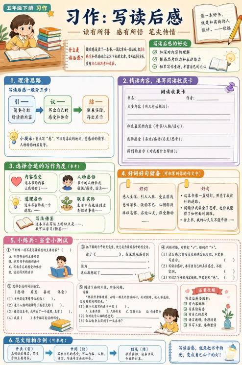 习作:写读后感--超彩高清版本