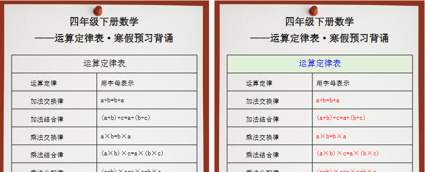 【2026寒假2页】四年级数学下册运算定律表寒假预习背诵