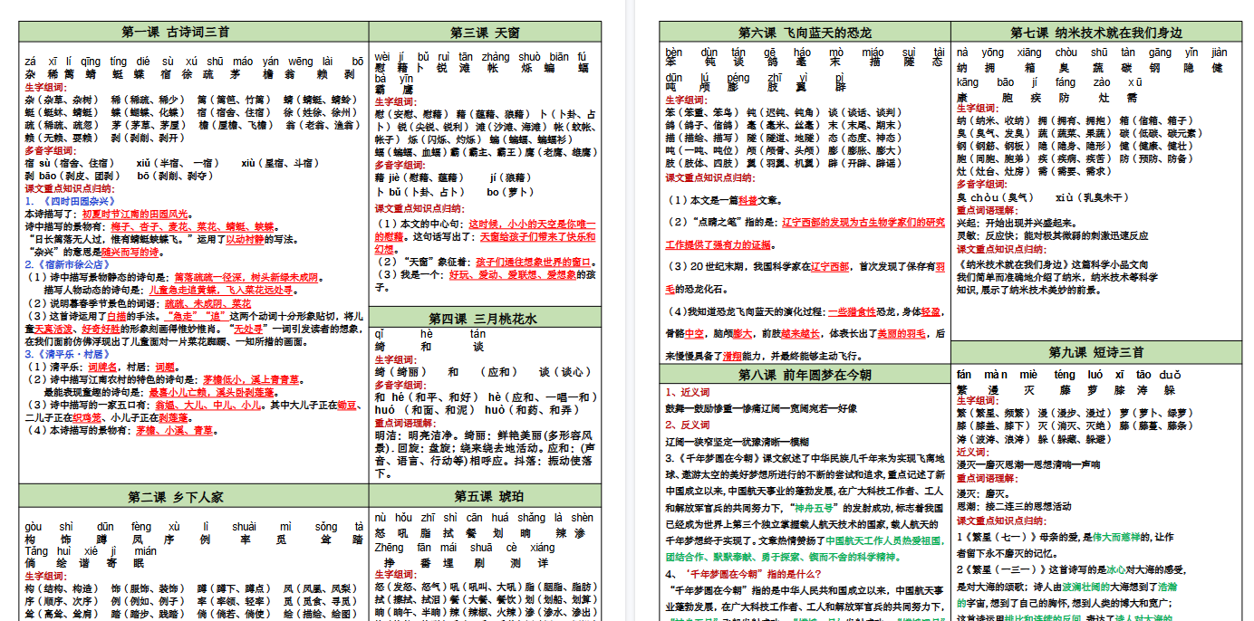 【2026春7页完整版】四（下）语文 每课重点内容 课课贴