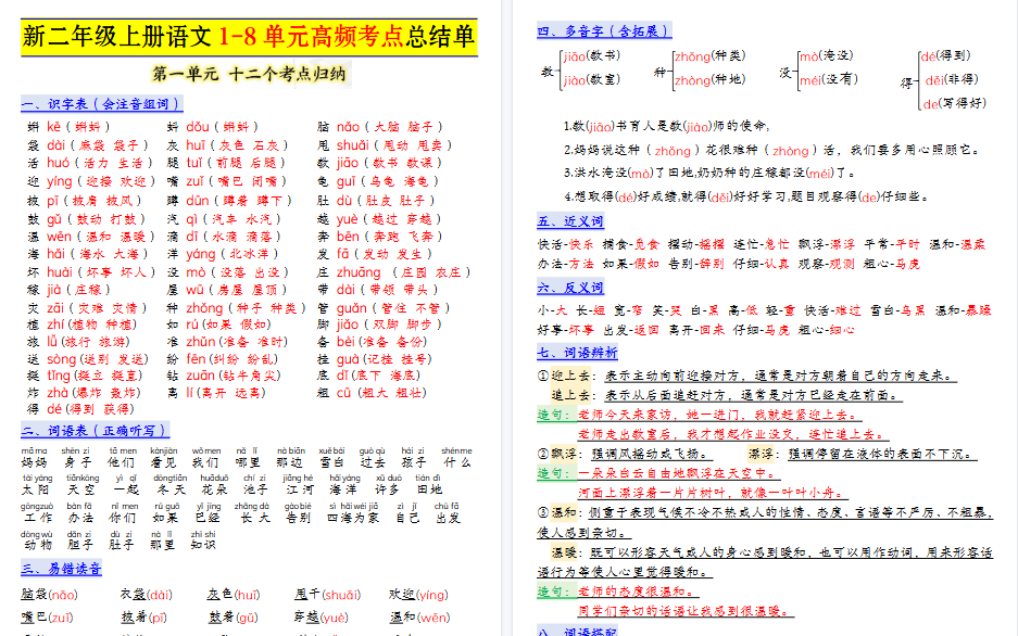 新二上语文1-8单元高频期末考点总结单（十二个考点归纳）29页