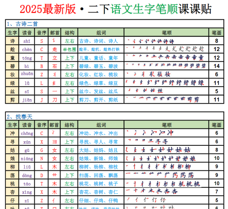 2025新版·二年级语文下册生字表（250字）