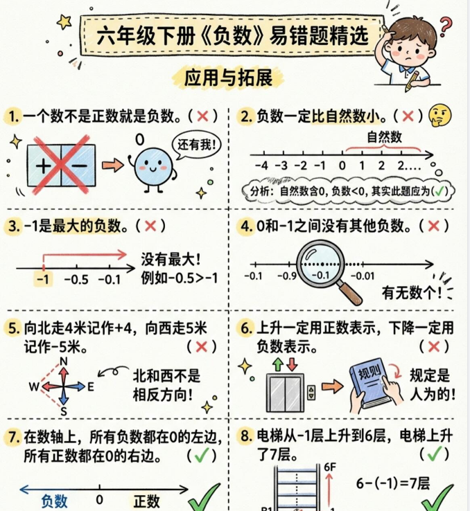【2026春新版】六年级下册负数易错题【高彩板】.pdf
