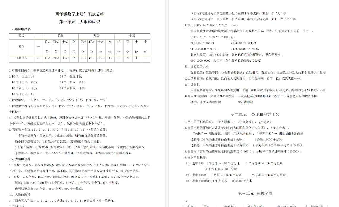 【9页高清完整版】四（上）数学（人教版）各单元知识点归纳