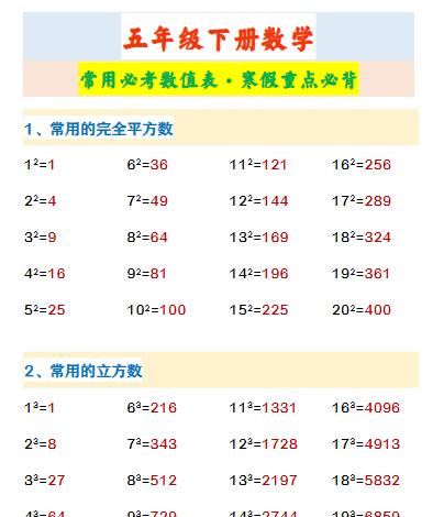【2026寒假】五年级下册数学 常用必考数值表·寒假重点必背