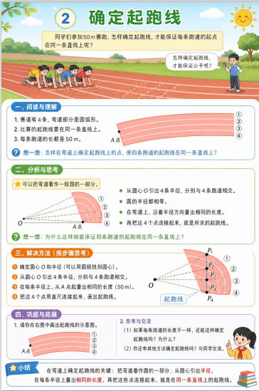 确定起跑线--超彩高清版本