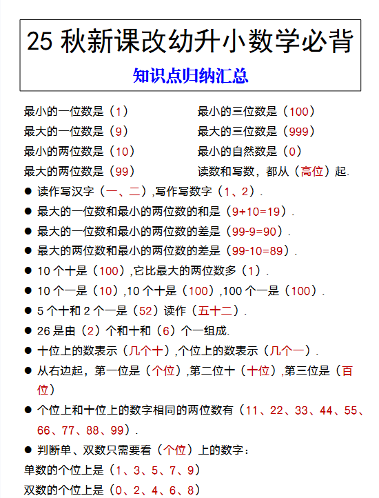 【2025秋新版】幼升小数学必背 知识点归纳汇总