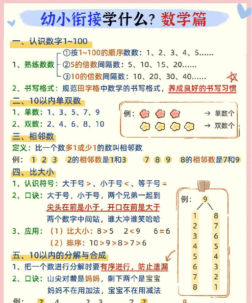 【3页完整版】幼小衔接数学篇
