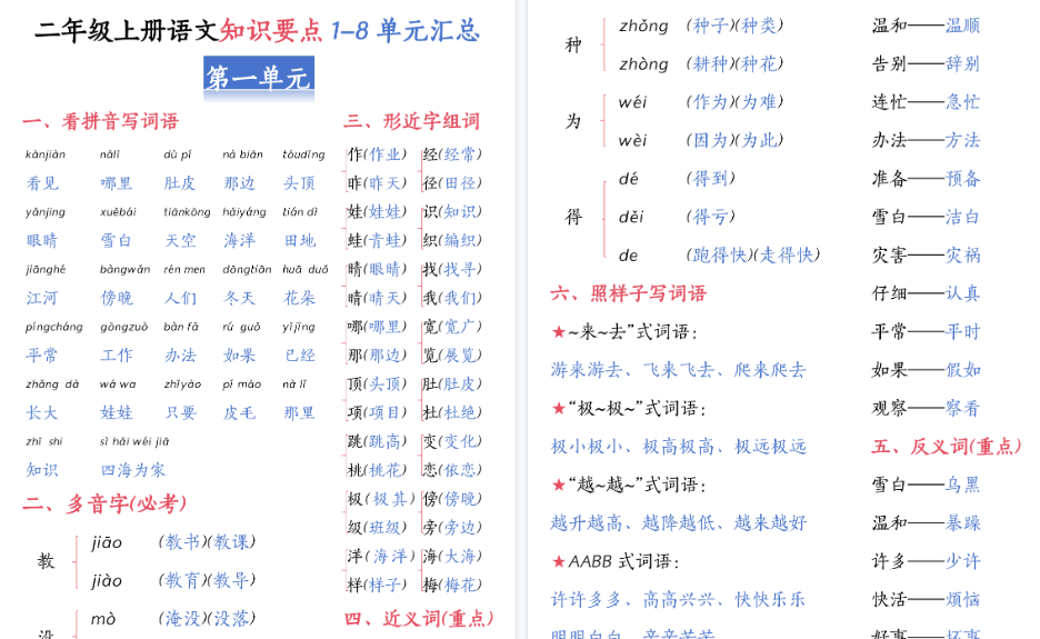 【26页高清完整版】二上语文知识要点1-8单元汇总