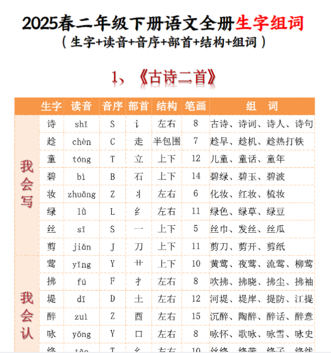 2025春二下语文全册生字组词(生字拼音音序结构部首组词)37页一类字+二类字