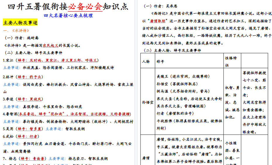 【23页高清完整版】《四升五暑假衔接必备必会知识点》四升五    语文