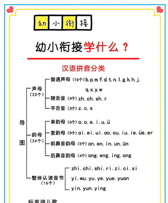 幼小衔接学什么