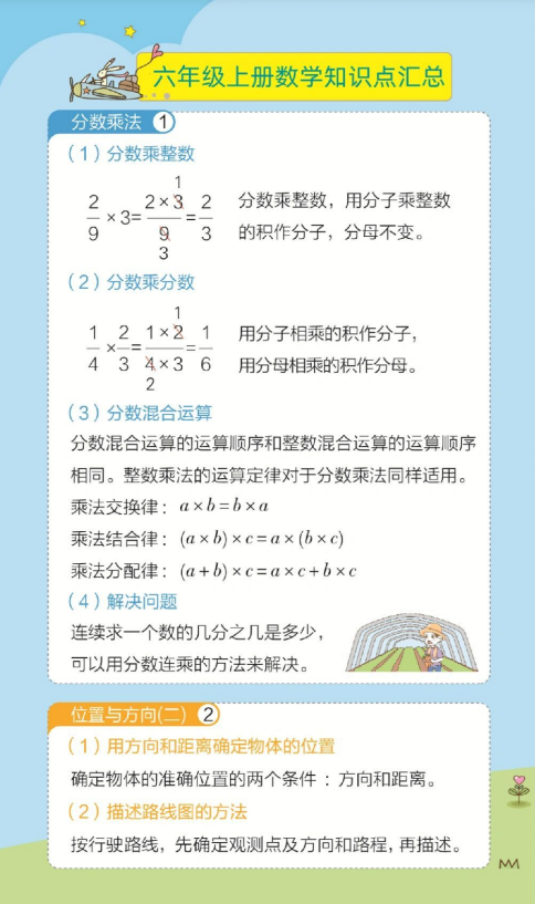 5页！六年级上册数学知识点考点汇总（人教版）