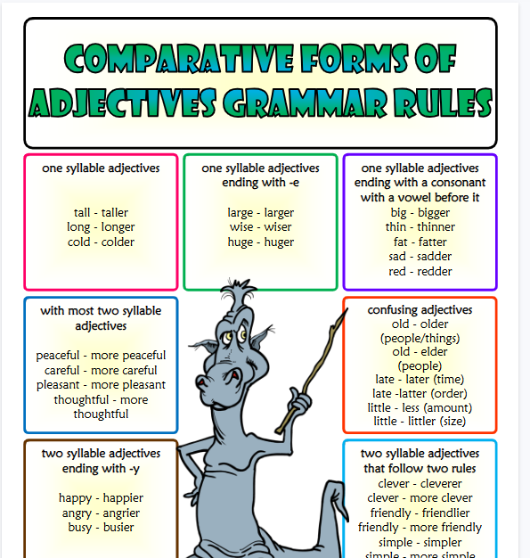 comparative forms of adjectives rules esl classroom poster (1)【完整可直接打印】语法作业纸63套