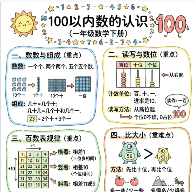 【2026春新版】一年级下册100以内数的人生【高彩板】