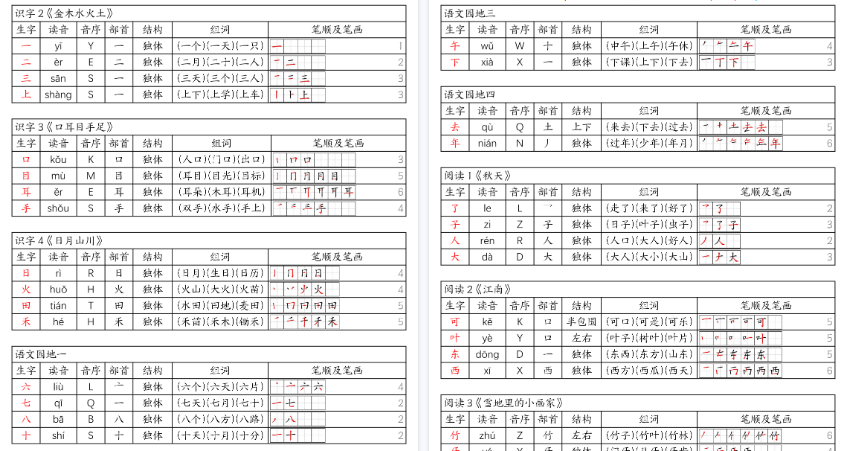 【6页高清完整版】【一年级上册语文生字课课贴】
