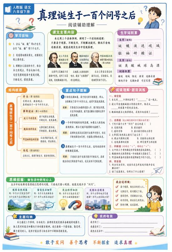 真理诞生于一百个问号之后--超彩高清版本