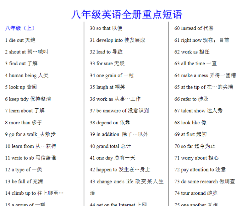 八年级英语全册重点短语