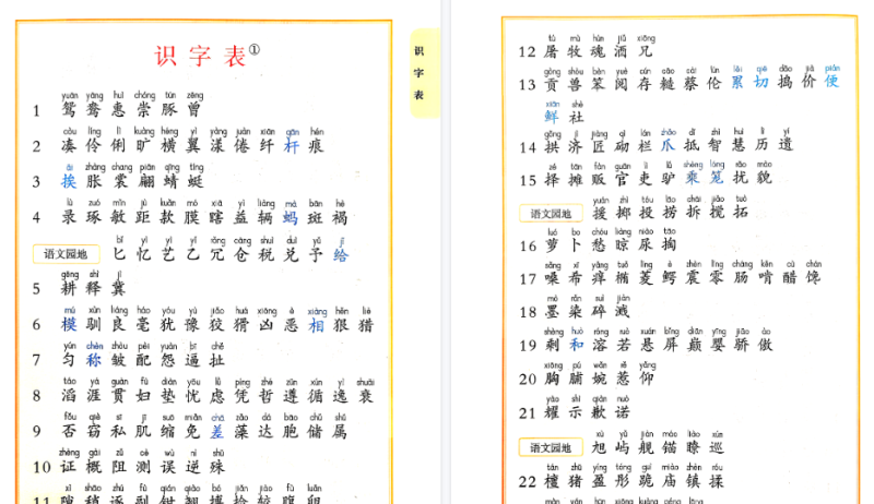 【8页高清版】三下语文《识字表、写字表、词语注音及组词》