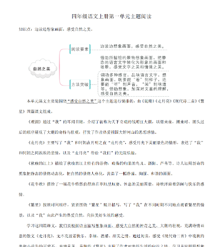 【51页完整版】四（上）语文单元主题阅读（知识梳理+精选阅读）1-4单元