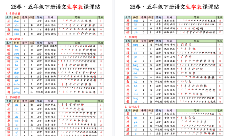 【7页高清版】五年级下册语文生字课课贴