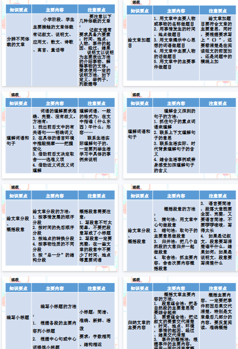 【235页新版】【小升初】语文总复习课件 - 小升初总复习-第七章    阅读理解｜全国通用 (共235张PPT)【高清完整版】