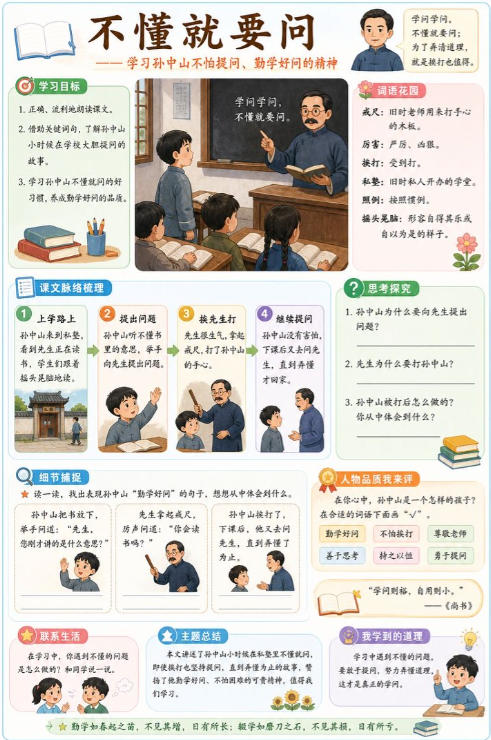 不懂就要问--超彩高清版本
