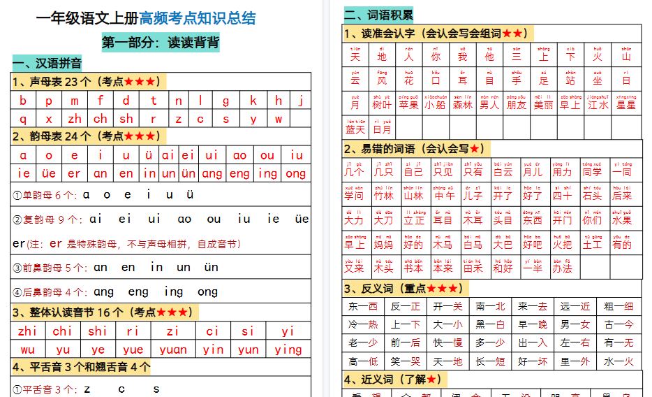 【14页高清完整版】一年级上册语文必背汇总