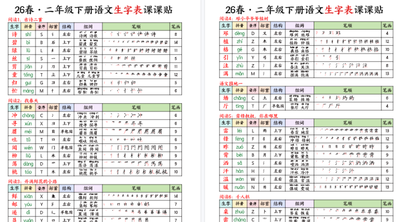 【11页高清版】新版二年级下册语文写字表课课贴