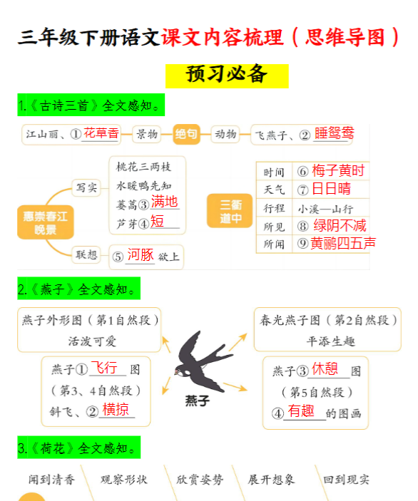 三下语文课文内容梳理（思维导图）14页