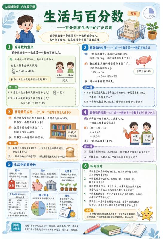 生活与百分数--超彩高清版本