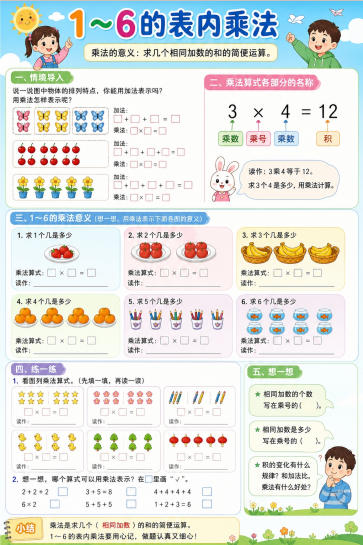 1~6的表内乘法--超彩高清版本