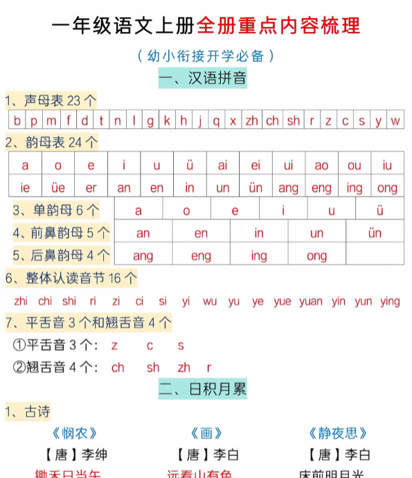 一上重点内容梳理打印