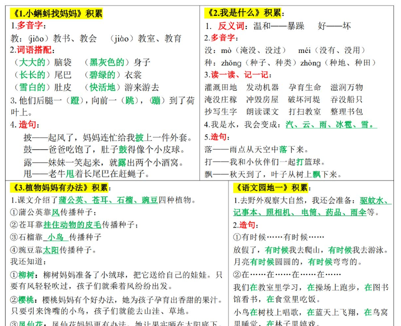 彩色版-【课课贴】2年级上册每课重点