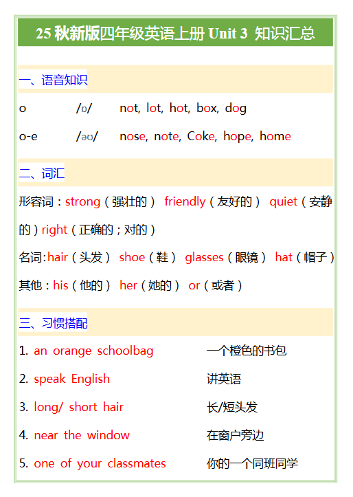 【2025秋新版】PEP版四年级英语上册Unit 3 知识汇总