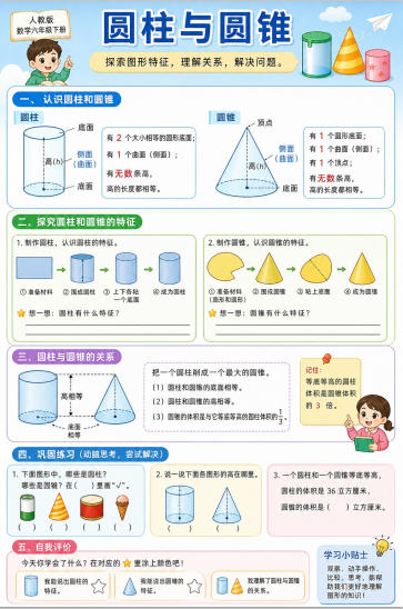圆柱与圆锥--超彩高清版本