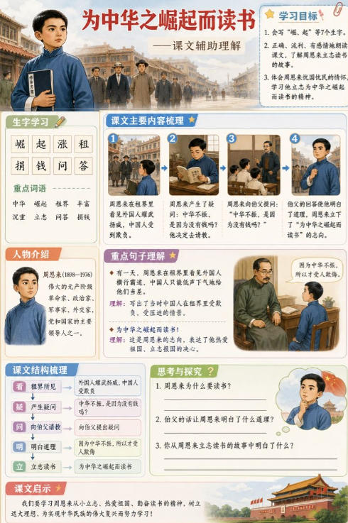 为中华之崛起而读书--超彩高清版本