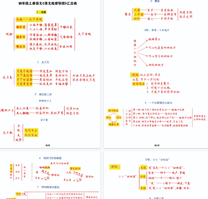 【13页完整版】四（上）语文1-27课文梳理导图复习表（手绘版）