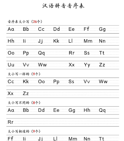 【2页高清完整版】一年级下册语文拼音音序表
