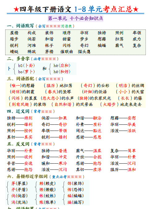 【24页高清完整版】四下语文1-8单元考点汇总(十个必背知识点)