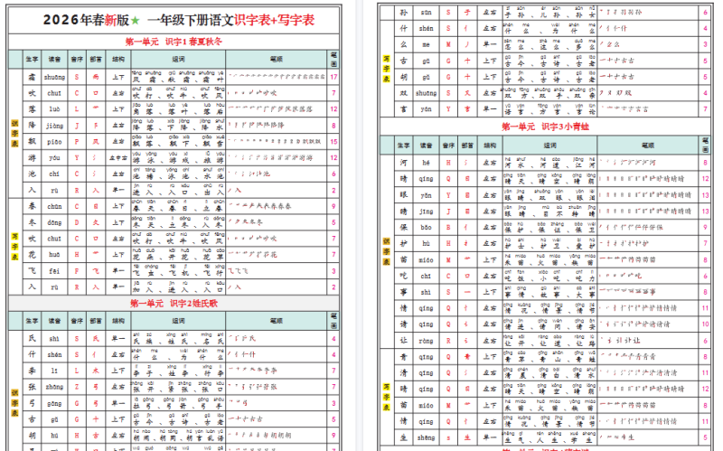 【2026春24页完整版】一（下）语文最新版识字表+写字表