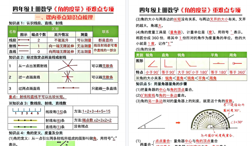 【16页高清完整版】26秋四上数学《角的度量》重难点专项（含答案）