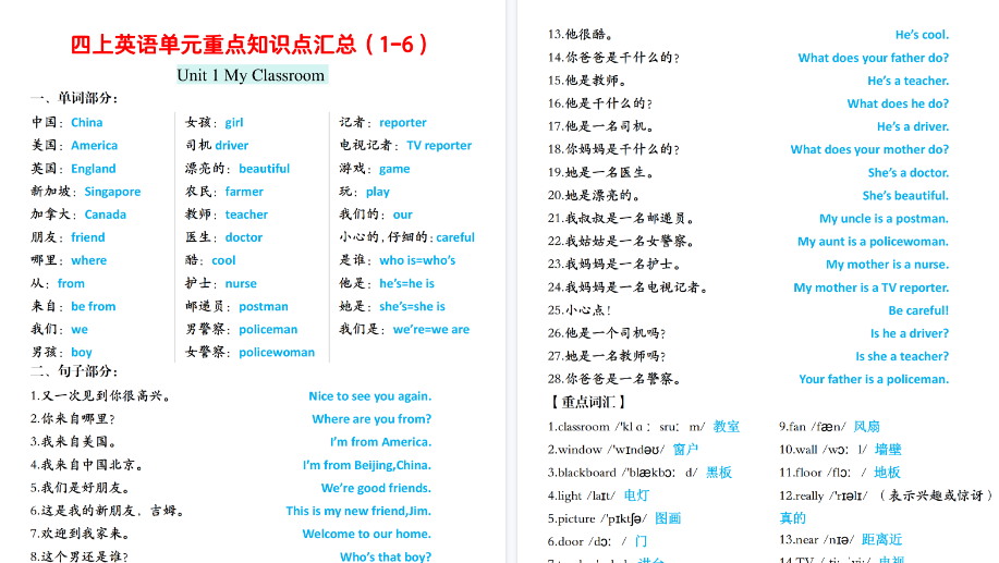 【15页高清完整版】26秋四上英语人教版单元重点知识点汇总（1-6）