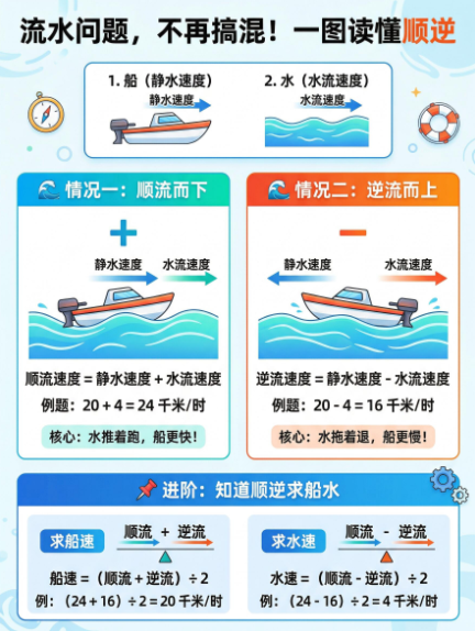 【2026春】流水问题2个公式高彩版