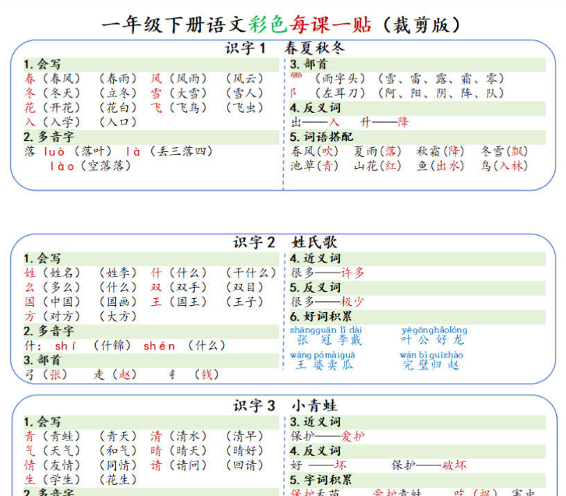 【高清电子版】一年级下册语文彩色每课一贴（8页）