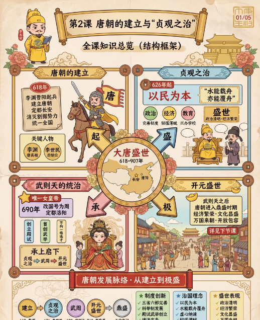 初中历史高彩图