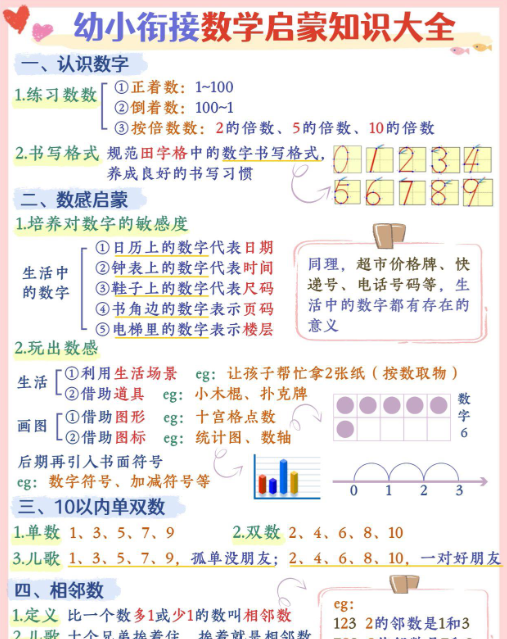 【8页完整版】幼小衔接-数学启蒙+人民币知识大全