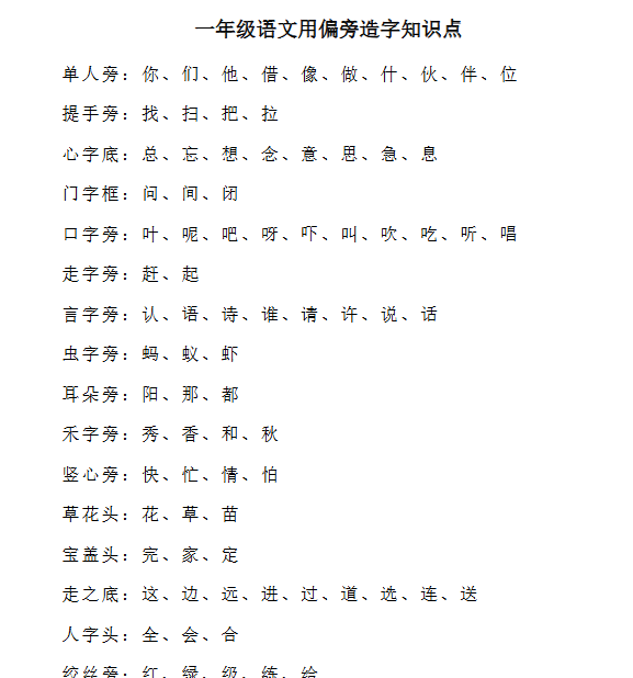 【2页完整版】用偏旁造字知识点【高清直接可打印】