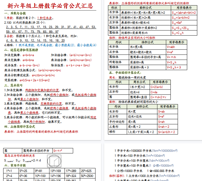 【高清7页整理】26秋六年级（上）数学必背公式汇总