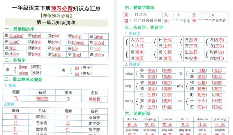 【2026春22页完整版】一（下）语文寒假预习1-8单元必背知识点汇总